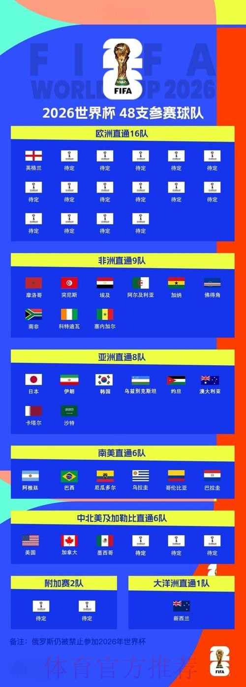 2026世界杯比分推荐全站